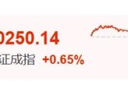 老河口暴涨60%！这里迈入技术性牛市→