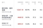老河口2025端午档电影票房破3亿