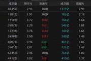 老河口热点轮动加快！沪指冲击3400点未果，原因为何？
