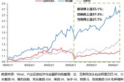 老河口兴证策略：谁在买港股新消费和创新药？