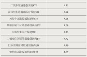 老河口多只涨超55%！这类ETF“火”了