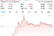 老河口上市首日暴涨140% 军用无人机公司登陆纽交所 AI打造产品核心竞争力