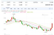 老河口以色列空袭伊朗事件影响速览：多国表态 金融市场避险模式重现！