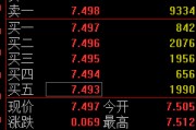 老河口快讯：黄金ETF(518880)涨0.93% 成交额29.2亿