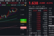 老河口节后王者归来！银行低位反弹54%！个股仍深陷破净，公募增仓潮涌