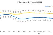 老河口国家统计局：2025年5月份工业生产者出厂价格同比下降3.3%