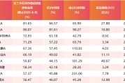 老河口医药行业爆发！如何借基躺赢？10只医药主题基金3年超基准56%！（名单）