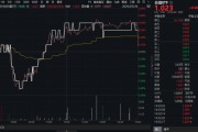 老河口高股息压舱石发力，银行、保险携手护盘！机构高呼：核心资产或将回归！