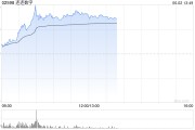 老河口连连数字盘中一度涨超78% 香港稳定币条例正式成为法例
