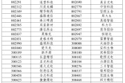 老河口A股重大调整，明日生效