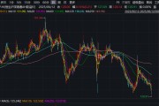 老河口3家出现折价！AH股溢价指数，创近五年新低