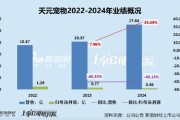 老河口天元宠物上市后业绩变脸、净利润接连大幅下挫 重金收购第二大客户可否补足短板？