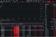 老河口无人机爆发！通用航空ETF华宝（159231）直线爆拉2.33%冲击3连阳