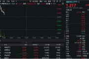 老河口印尼考虑采购我国歼-10战斗机，中航成飞盘中冲涨10%！国防军工ETF（512810）摸高1%