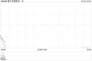 老河口康宁杰瑞制药-B控股股东Rubymab Ltd.拟配售合共1460万股公司现有股份