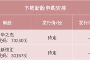 老河口下周，半导体细分龙头来了