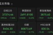 老河口亚太市场全线下跌，港股调整，连连数字大涨超60%