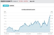 老河口见证历史！激增80%，这一产品狂飙，规模突破3100亿元！