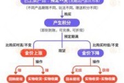 老河口浙江永坤黄金暴雷 投资者：媳妇马上要和我离婚了