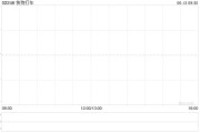 老河口快狗打车拟1192.26万港元收购必事达资讯科技100%股权
