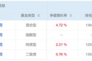 老河口危机延续4月份募集的贝莱德债基遭冷遇无奈延期