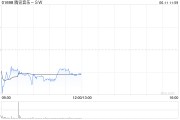 老河口中金：维持腾讯音乐-SW“跑赢行业”评级 目标价80港元