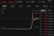 老河口突然暴涨近100%！一则消息引爆