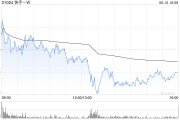 老河口东方证券：维持快手-W“买入”评级 目标价74.58港元