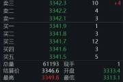 老河口黄金回调，白银创新高！上金所提示风险→