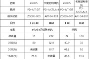老河口泽璟制药ZG005两项研究入选口头报告 单药二线治疗宫颈癌数据优于卡度尼利单抗 | 2025ASCO