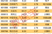 老河口605099，最强“苏超”概念股提示风险！一周主力撤离多只产业龙头