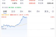老河口黄金，暴涨！
