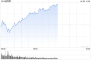 老河口早盘：美股涨跌不一 纳指上涨0.4%
