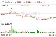老河口*ST宝实拟置出轴承业务资产，置入电投新能源100%股权