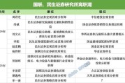 老河口牟一凌离职民生！国联民生最全高管分工出炉