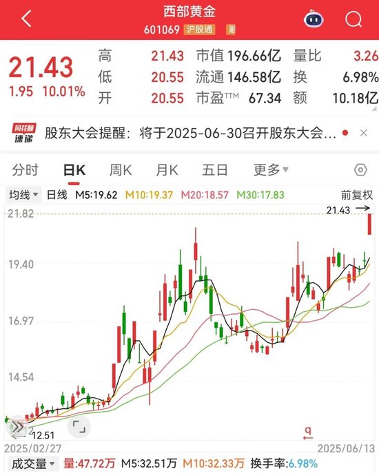 刚(🎹)刚，集(📕)体大涨！机构预测业(👧)绩高增长名单出炉
